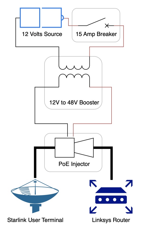 Electrical Schematic